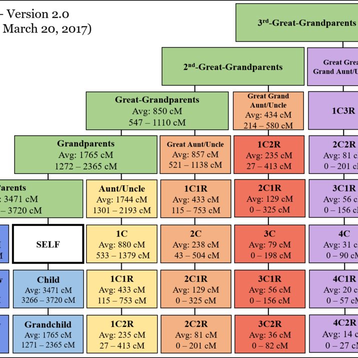 G-L497 Y-DNA - Photos | Family Tree DNA