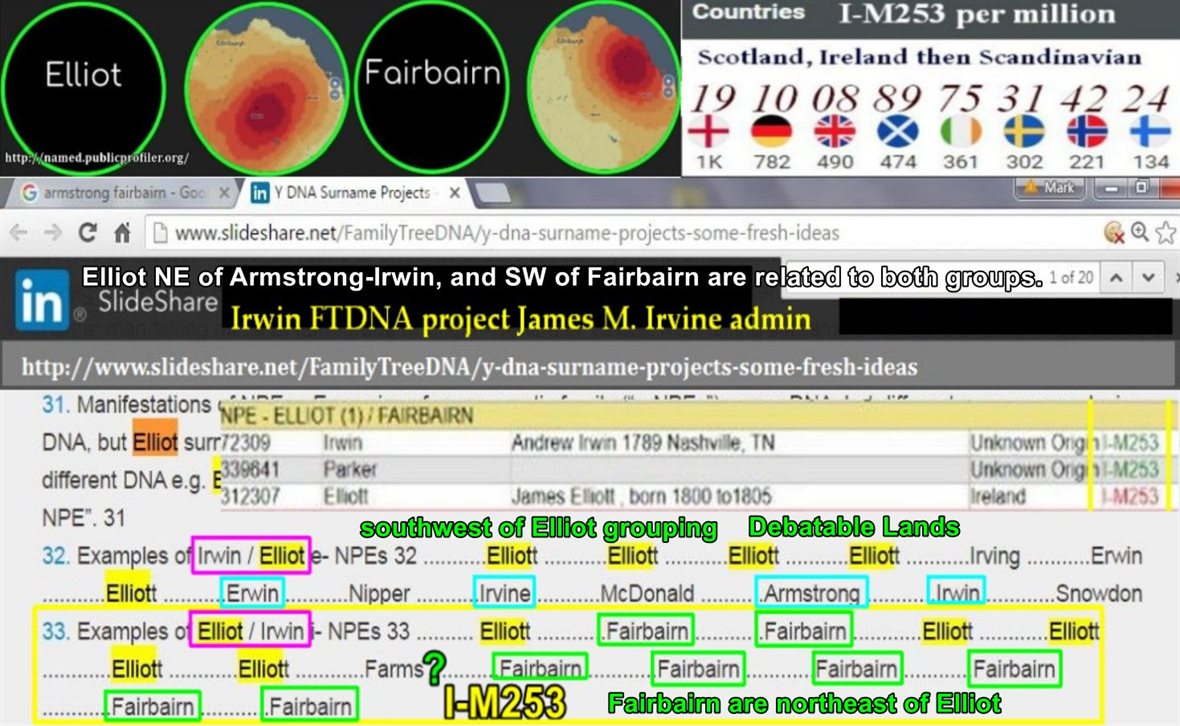 Familytreedna. FTDNA big y.