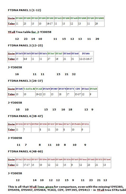 J2a-L24-Y-DNA - Activity Feed | FamilyTreeDNA